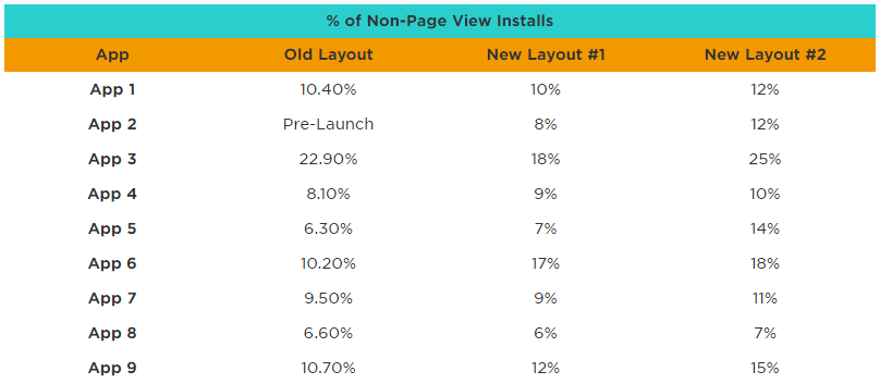 table - non-page view installs 2