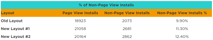 table - non-page view installs