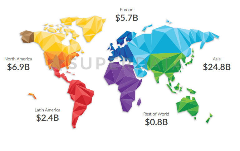 worldwide mobile games revenue