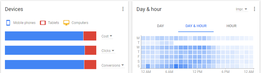 New AdWords experience - data visualization