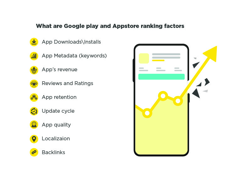 ASO ranking factors google play & app store