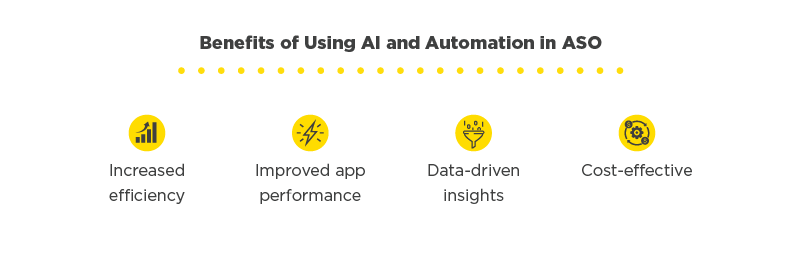Benefits of using AI and Automation in ASO
