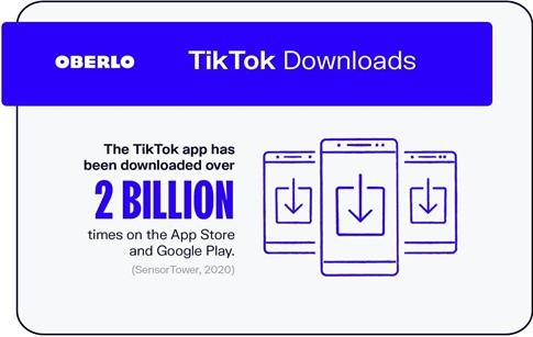 Infographic by Oberlo showing TikTok has been downloaded 2 billion times as of 2020